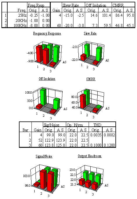 01/7 Channel Amplifier specifications and graphs