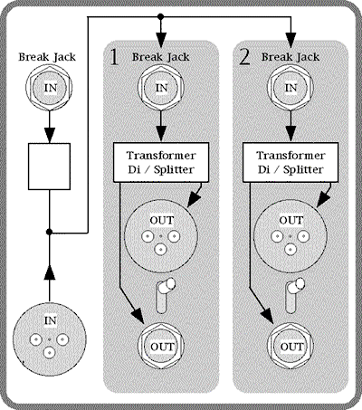 Smart Guitar Di Receive block diagram