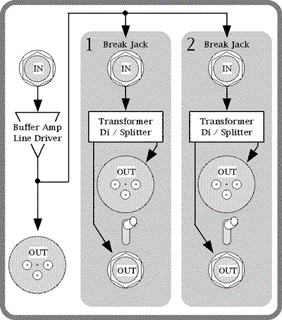 Smart Guitar Di Transmit block diagram